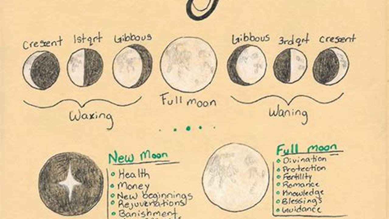 Pagan Full Moon Names 2024