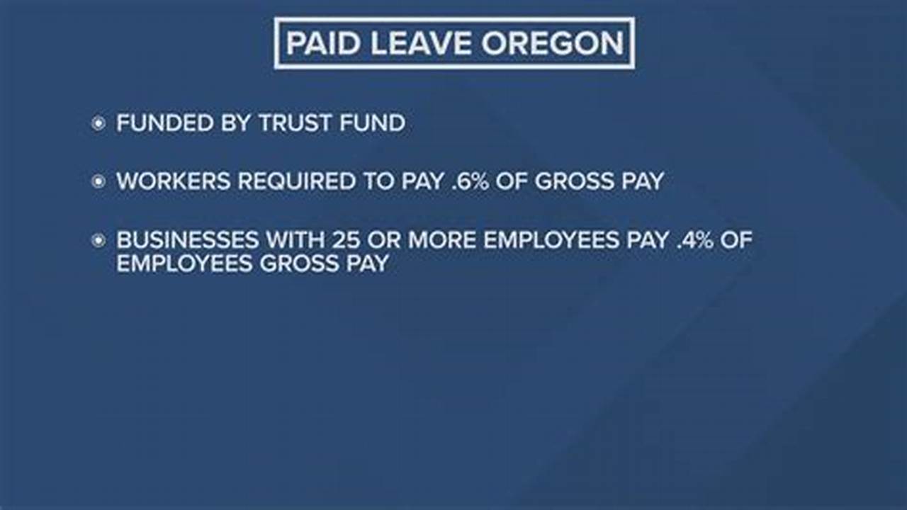 Paid Family Leave Oregon 2024