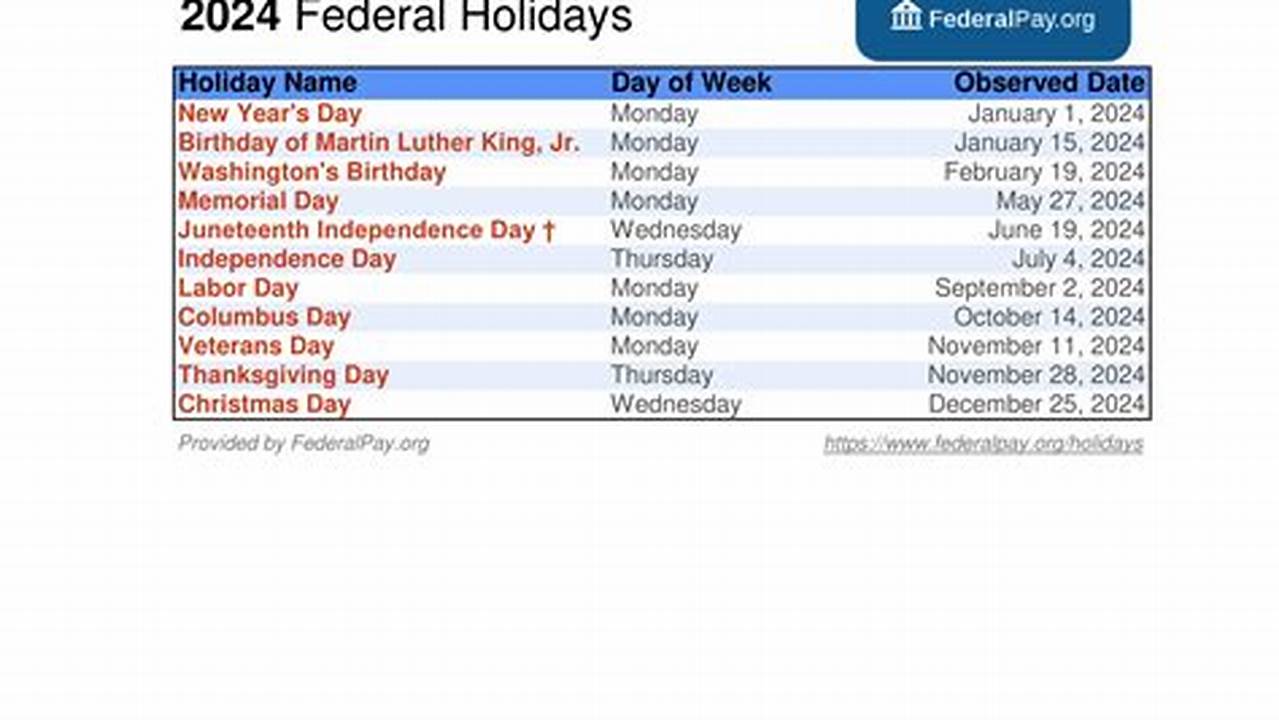 Paid Federal Holidays 2024