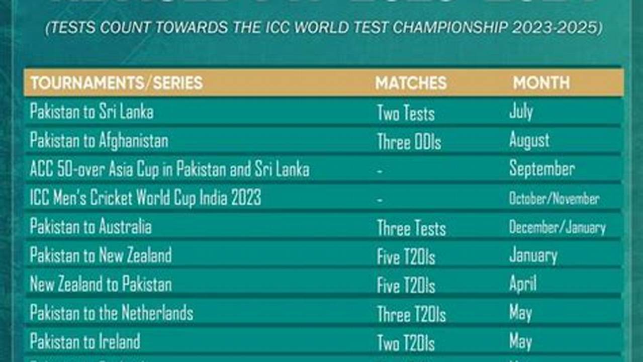 Pakistan Cricket Schedule 2024