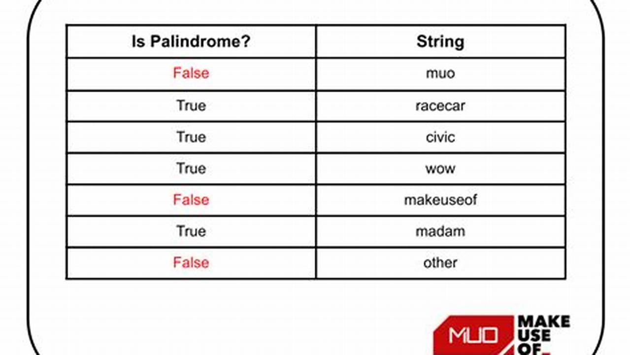Palindrome String