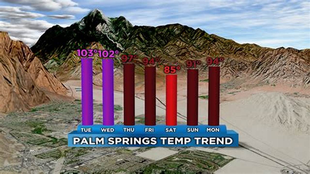 Palm Springs Weather In March 2024