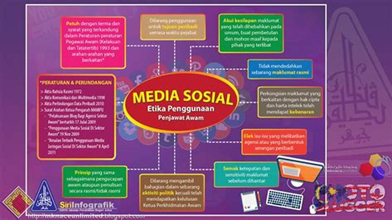 Panduan Instalasi, Cara Media Sosial