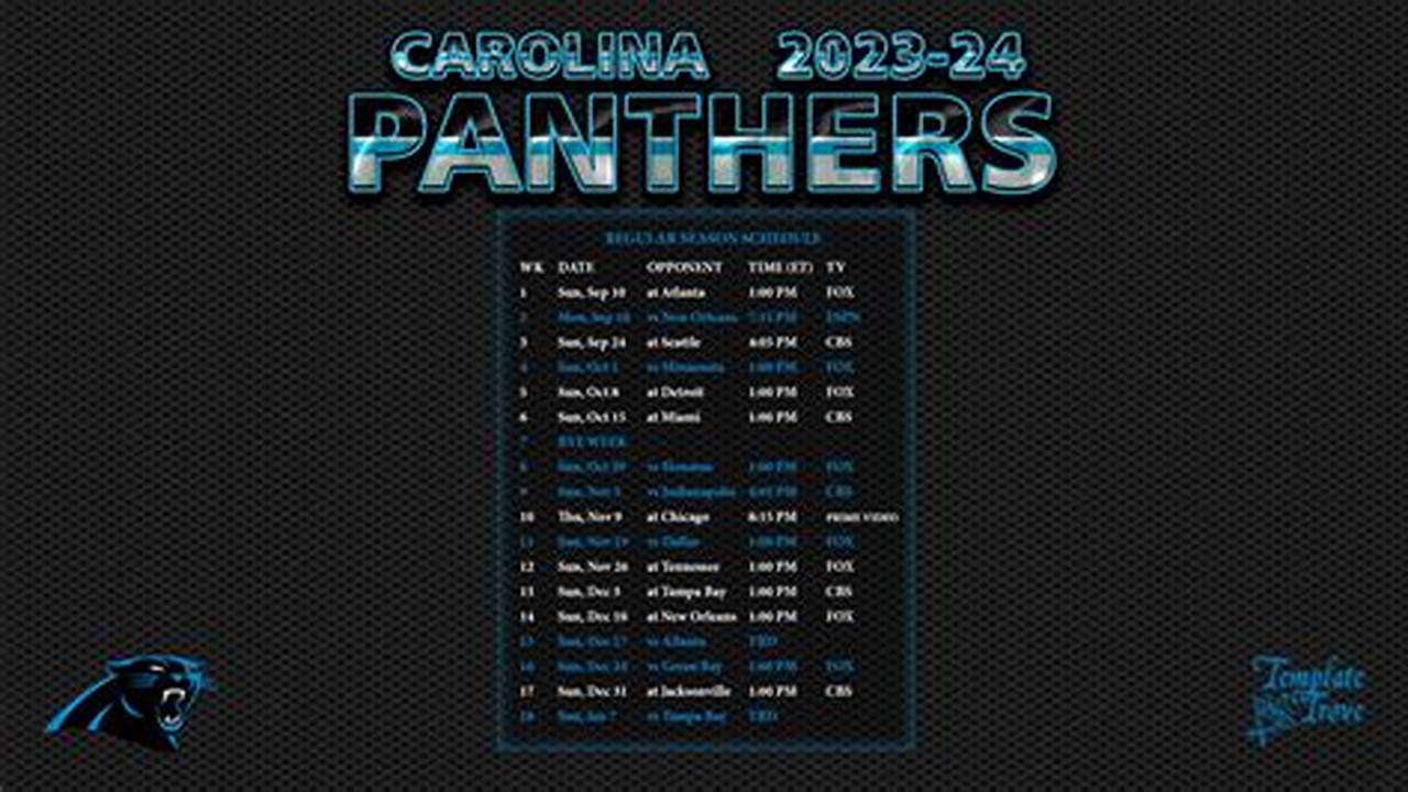 Panthers 2024 Stats