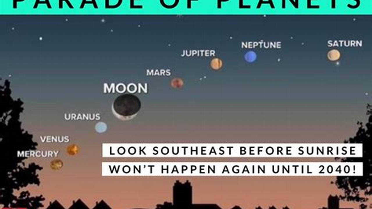 Parade Of Planets March 2024