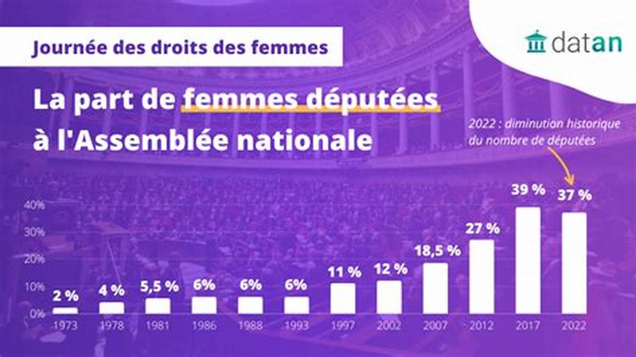 Parité Respectée, Puisque Sur Les Dix Candidats Venus De France, 5 Sont Des Femmes., 2024