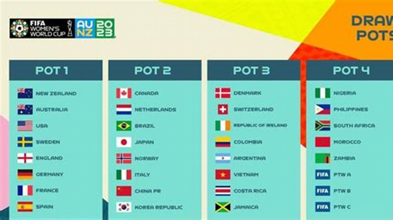 Partidos Mundial Femenino 2024