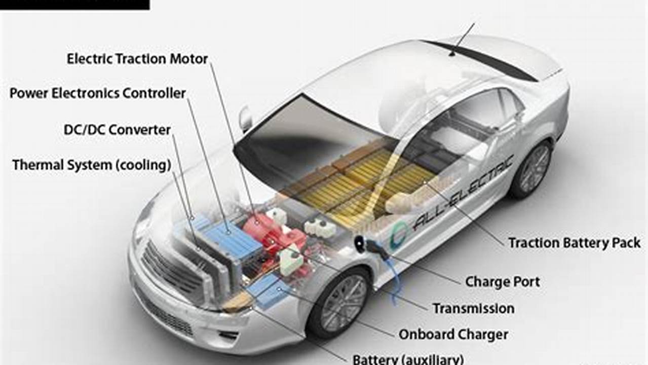 Parts For Electric Cars
