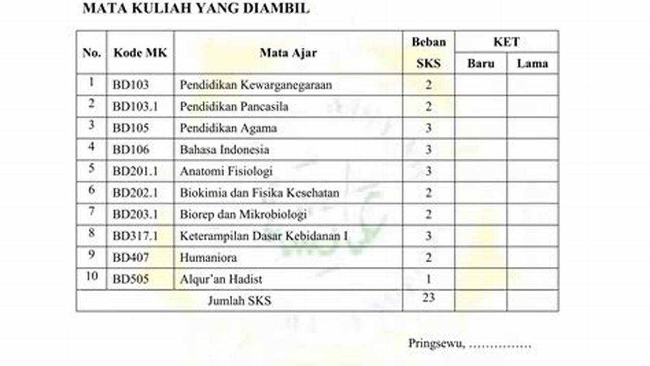 Panduan Lengkap: Taklukkan Passing Grade 2024 D4 Bidan Pendidik UGM Yogyakarta!