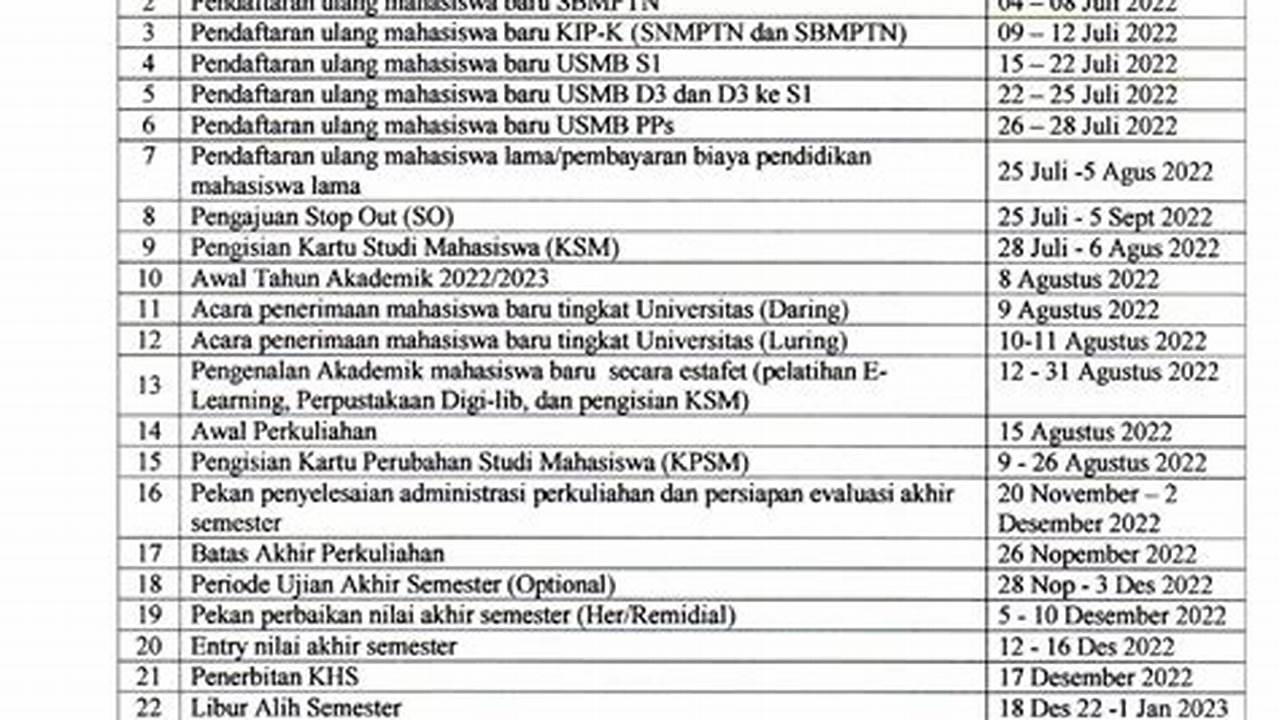 Tips Jitu Raih Passing Grade 2024 Sistem Informasi Universitas Sriwijaya