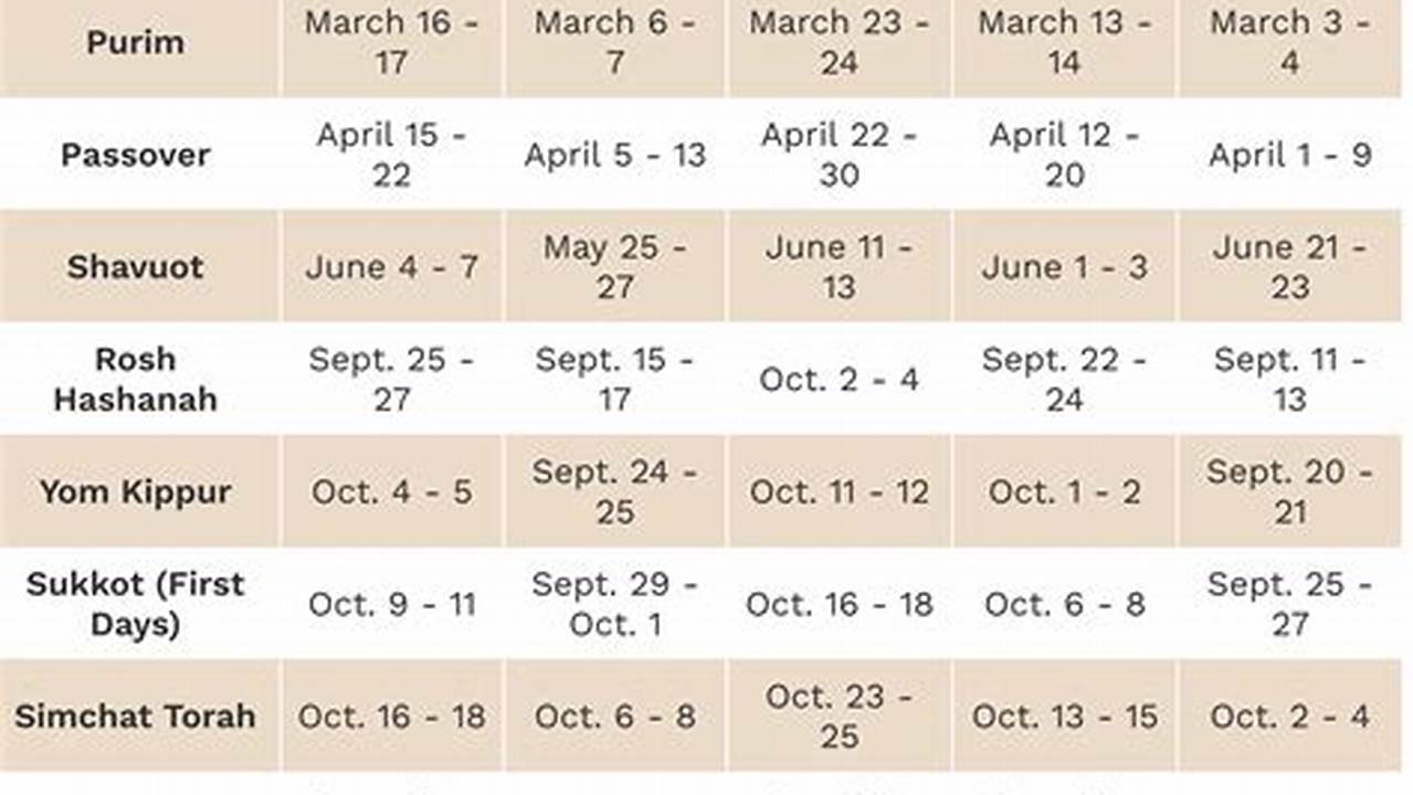 Passover 2024 Dates Jewish Calendar