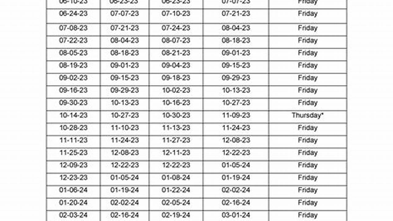 Pay Schedule Biweekly 2024