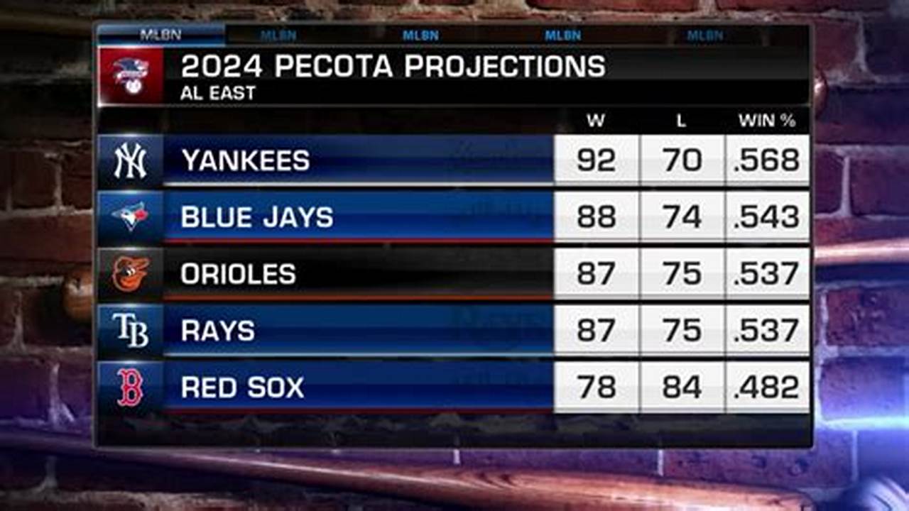 Pecota Mlb Projections 2024