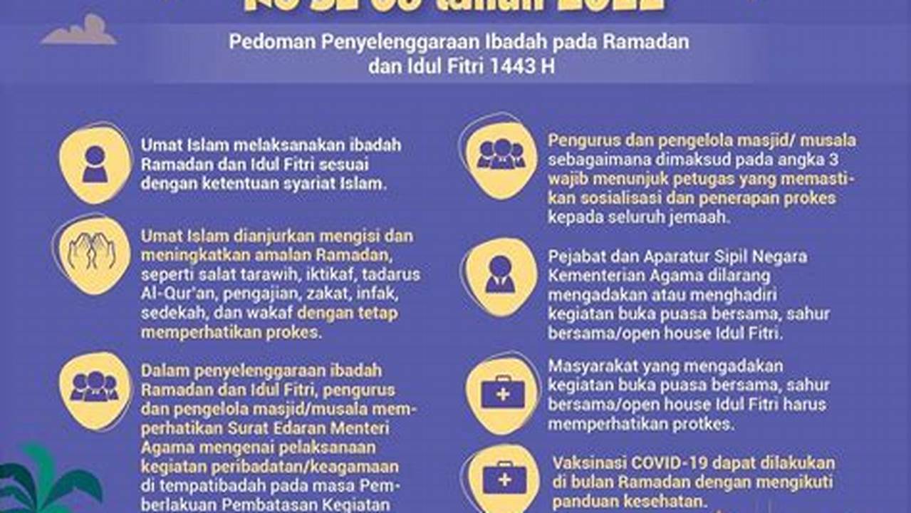 Pedoman Ibadah, Ramadhan