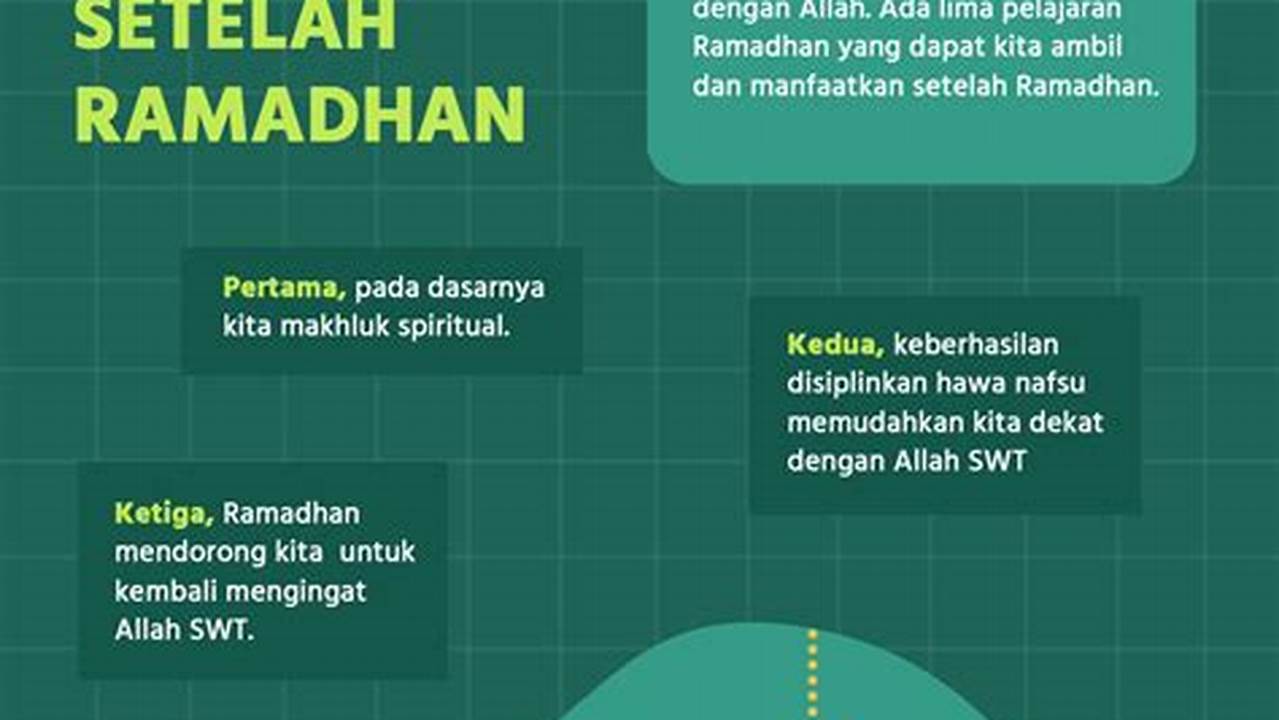 Pelajaran, Ramadhan