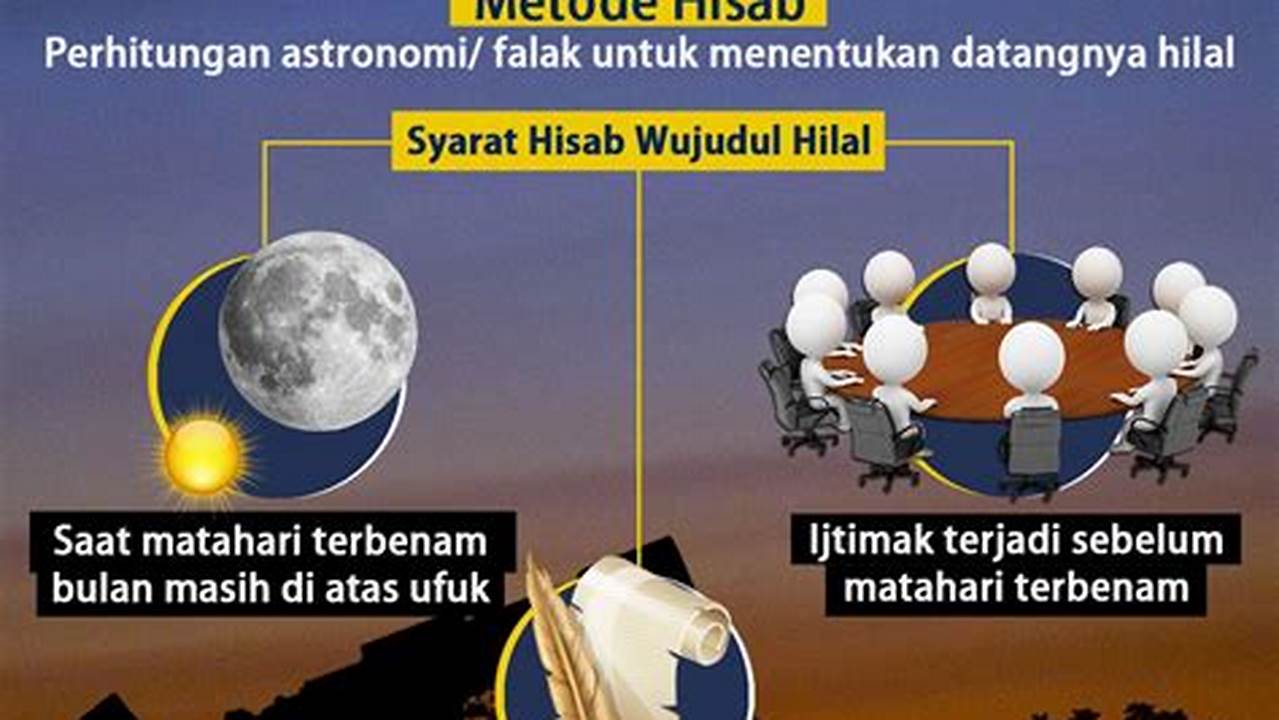 Penentuan Awal Ramadan, Ramadhan