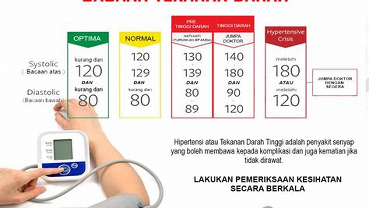 Tekanan Darah Normal: Rahasia Umur Panjang dan Kesehatan Optimal