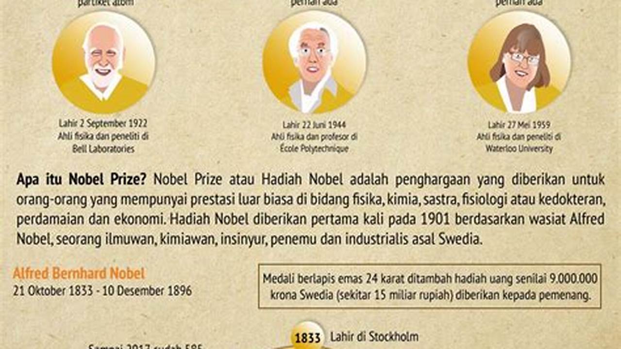 Pengaruh Pada Fisika Kontemporer, Peraih Nobel