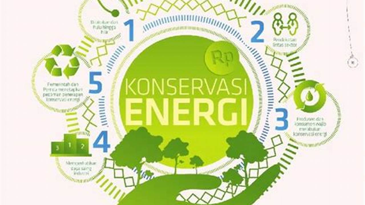 Penggunaan Energi Efisien, Tanaman