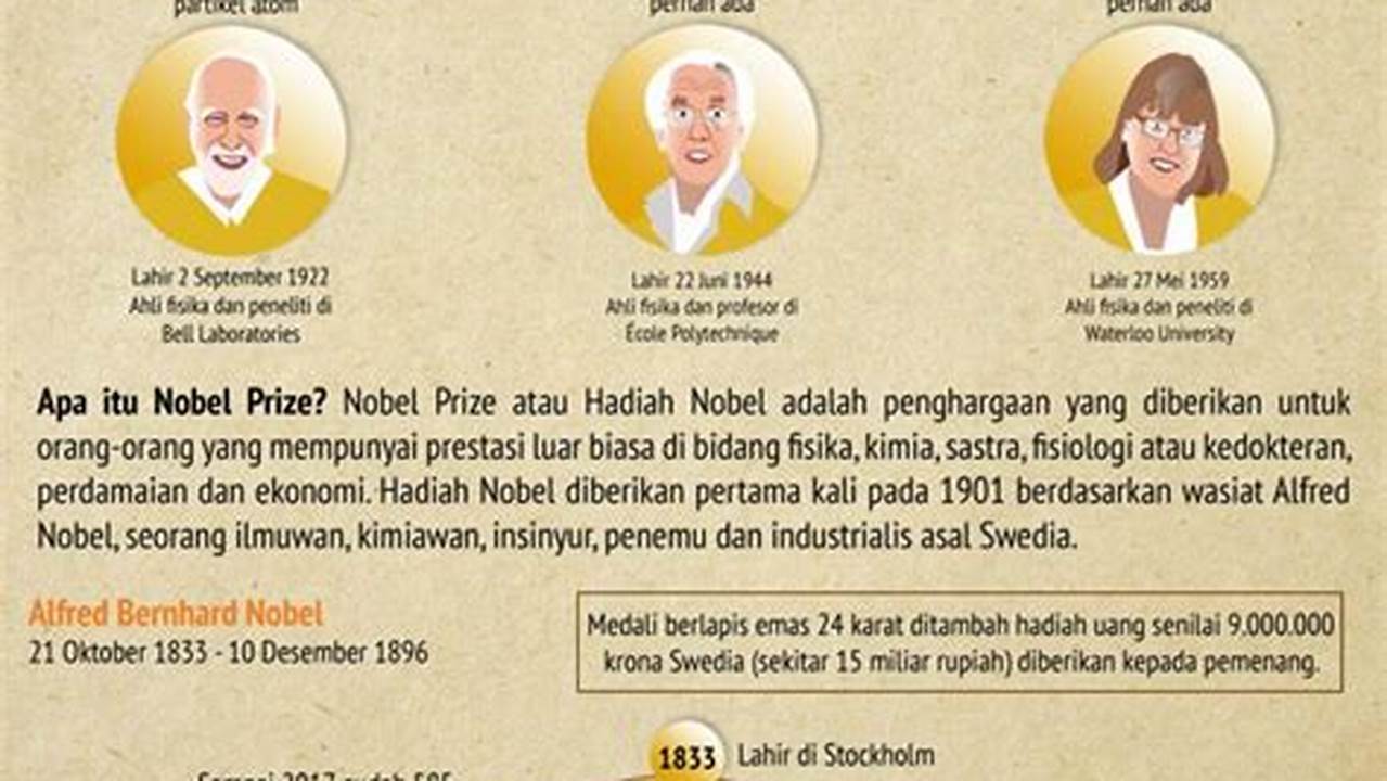 Penghargaan Nobel, Peraih Nobel