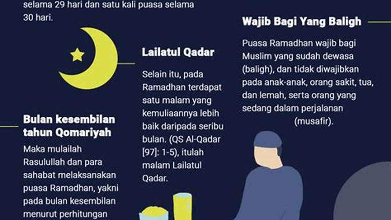 Pengingat Kewajiban Berpuasa, Ramadhan
