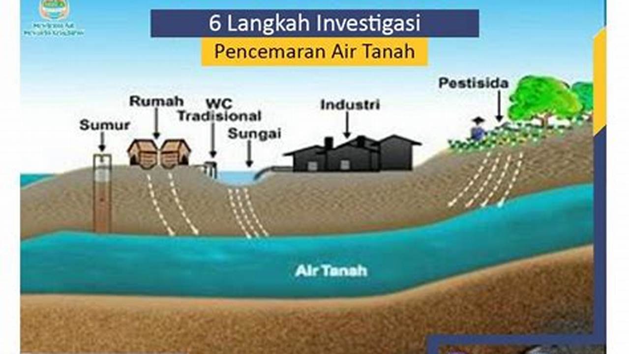 Pengurangan Pencemaran Tanah, Manfaat