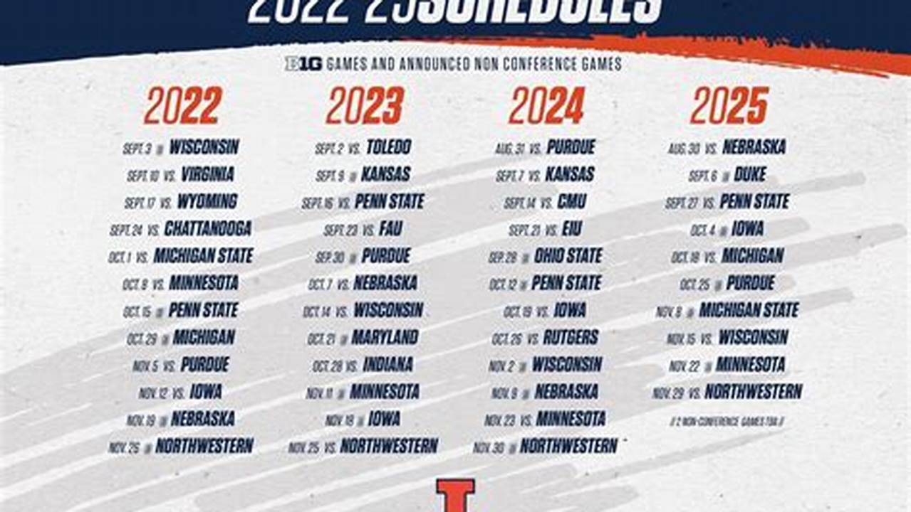 Penn State 2025 Baseball Schedule