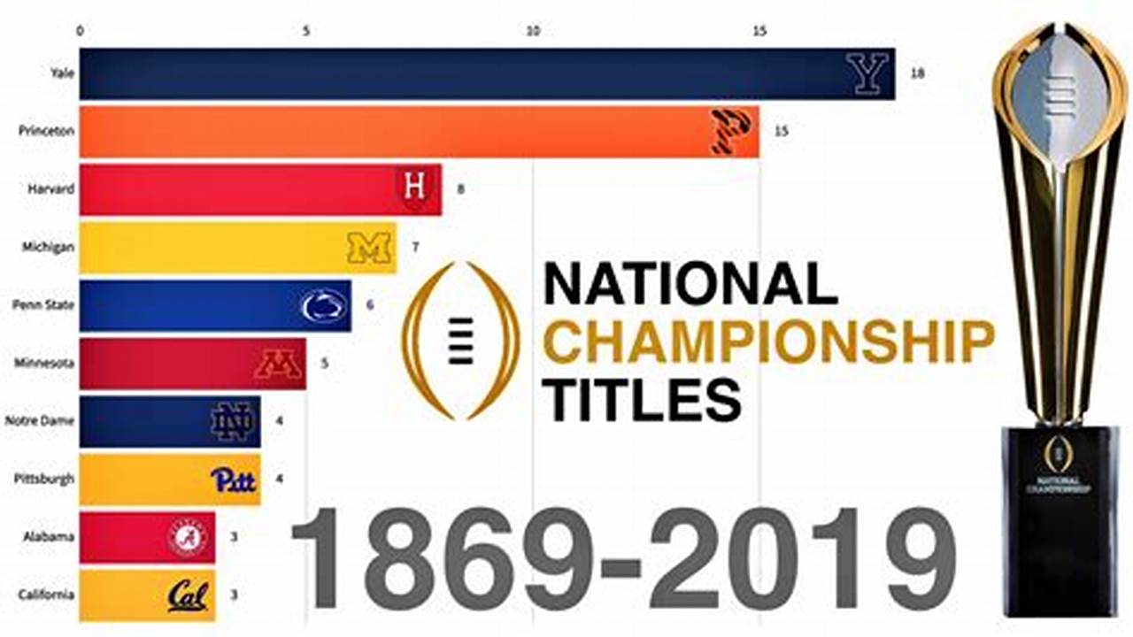 Penn State Has Won Six Championship Events Since 2016 And 10 Since., 2024