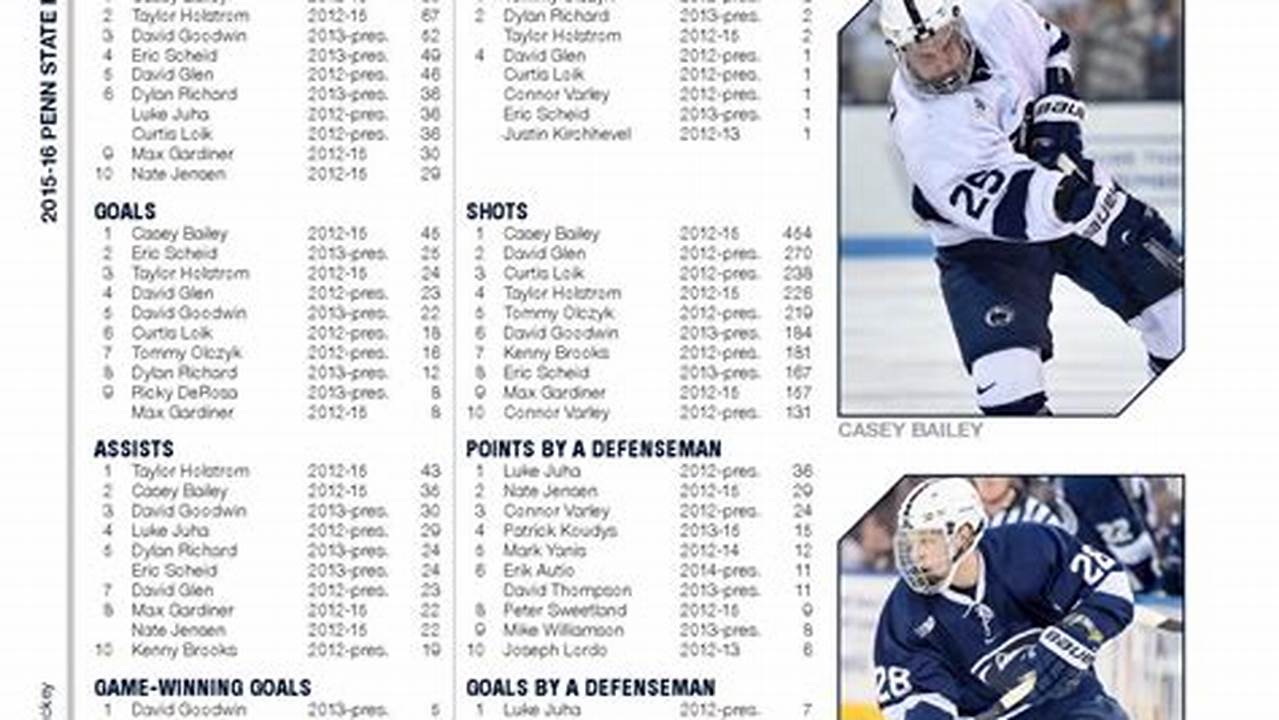 Penn State Ice Hockey Schedule 2024-24