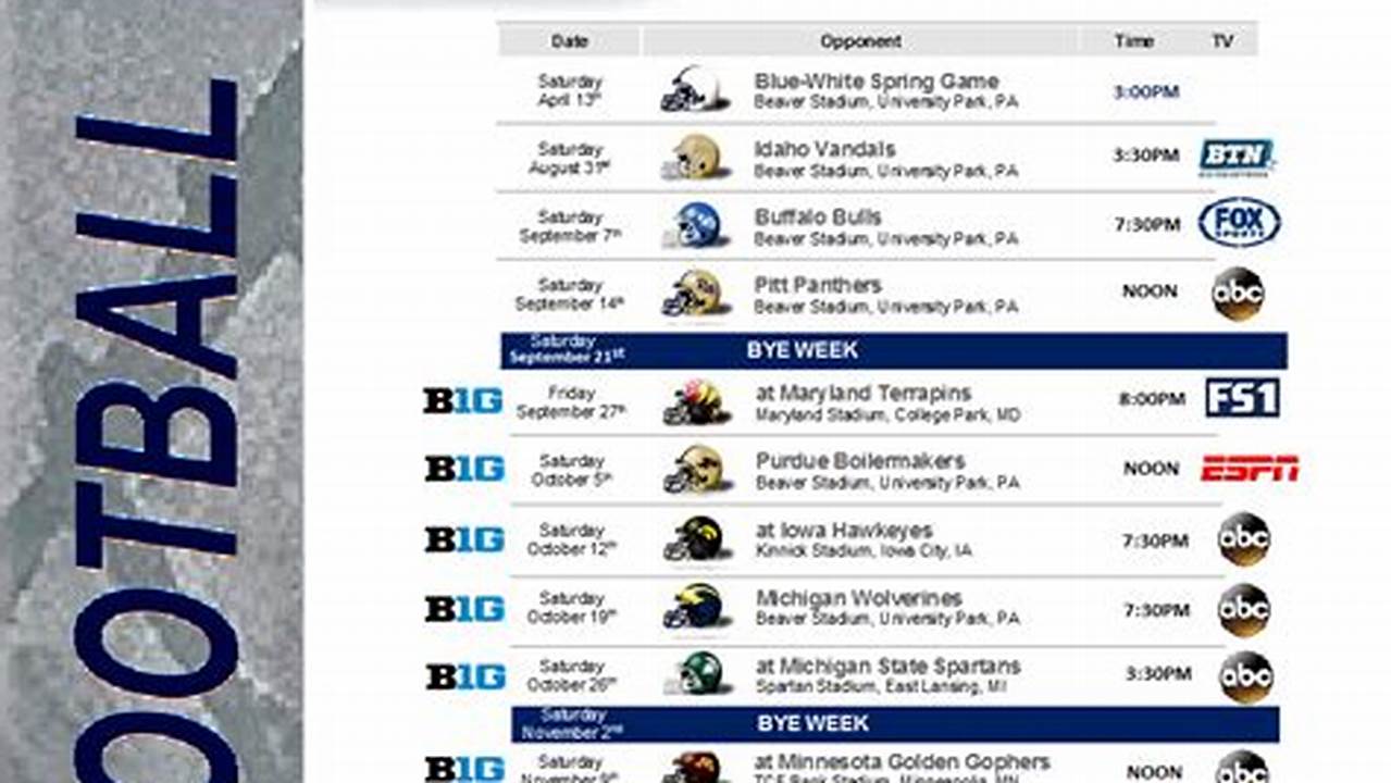 Penn State Strength Of Schedule 2024