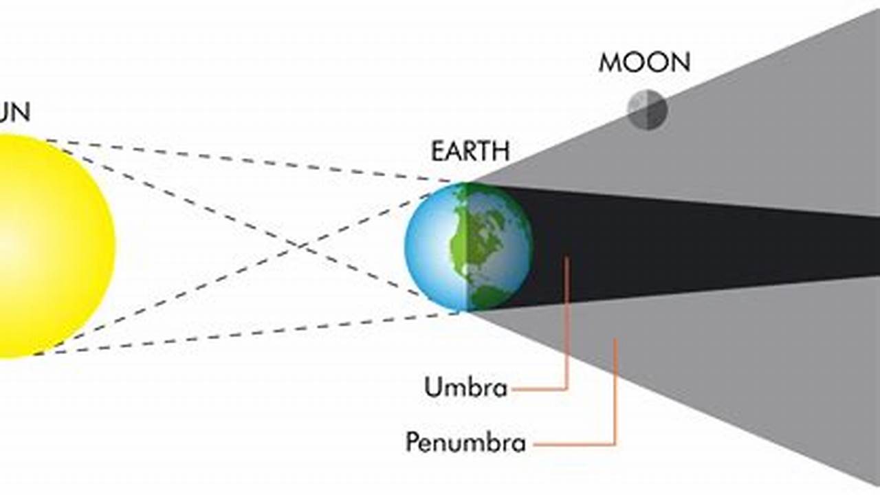 Penumbral Lunar Eclipse Visible In State Of Queensland On Mar 25;., 2024