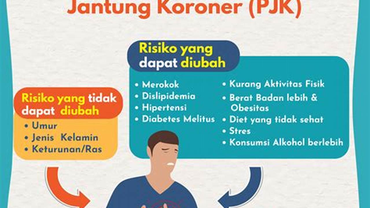 Penurunan Risiko Penyakit Jantung, Resep7-10k