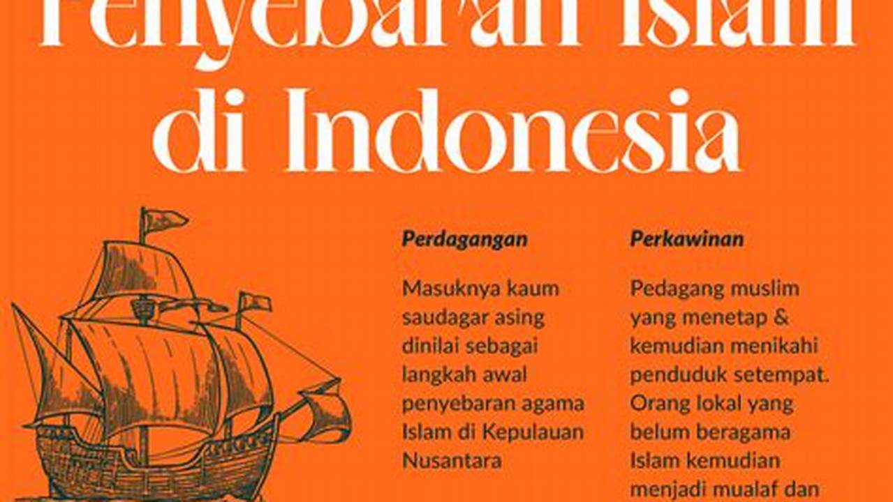 Penyebaran Islam Di Indonesia, Ramadhan