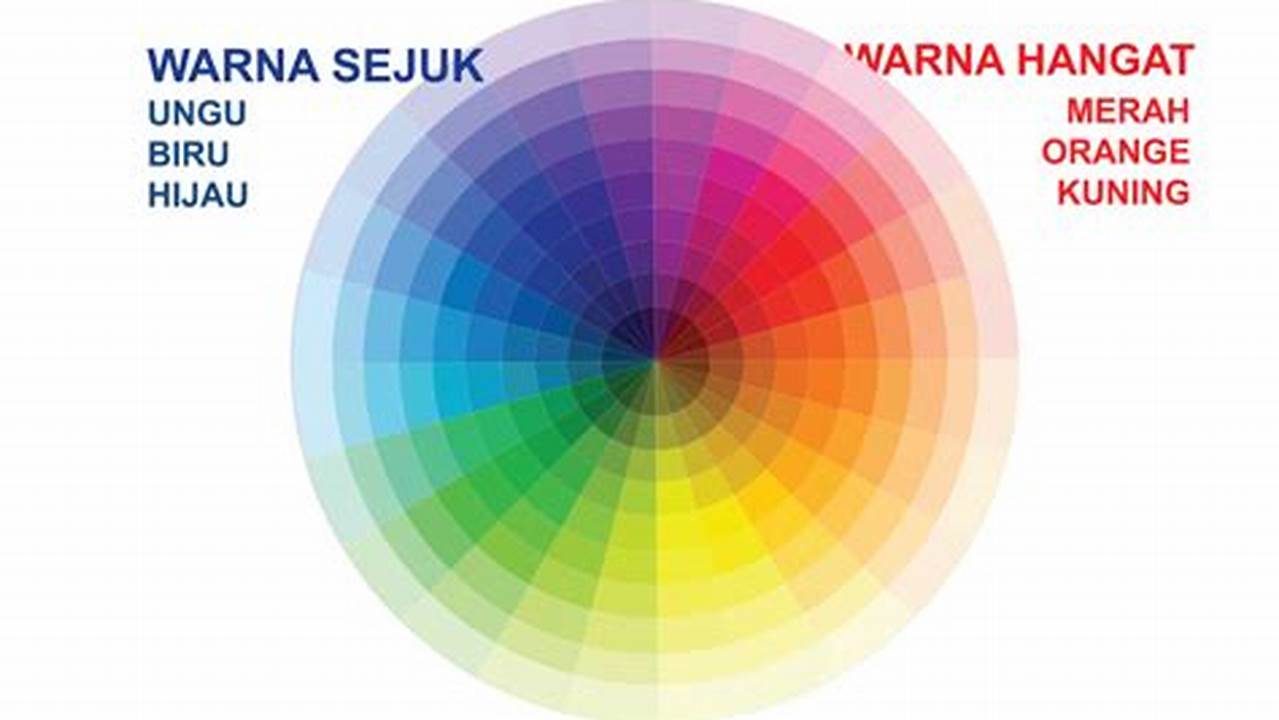 Penyesuaian Warna, Gambar