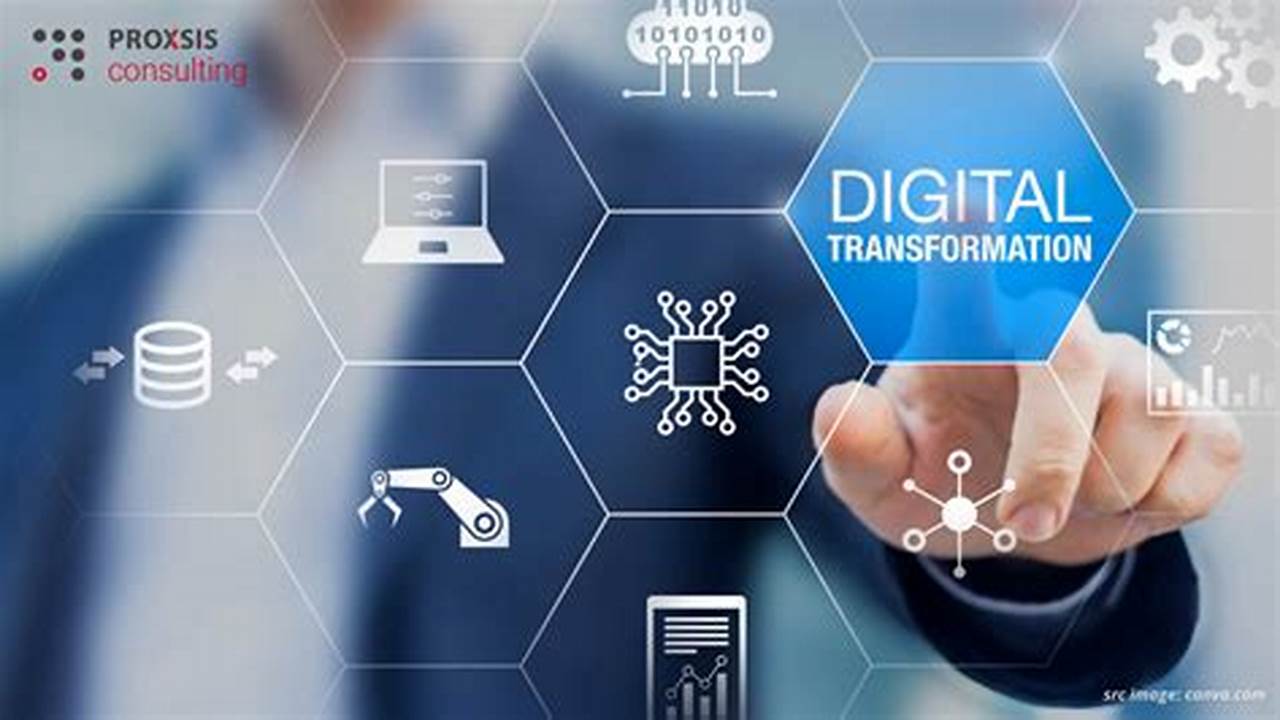 Peran Software Dalam Transformasi Digital Industri: Mengintegrasikan Teknologi Untuk Meningkatkan Daya Saing