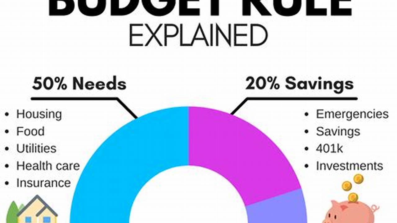 Percentage Budget Template: A Comprehensive Guide to Managing Your Finances