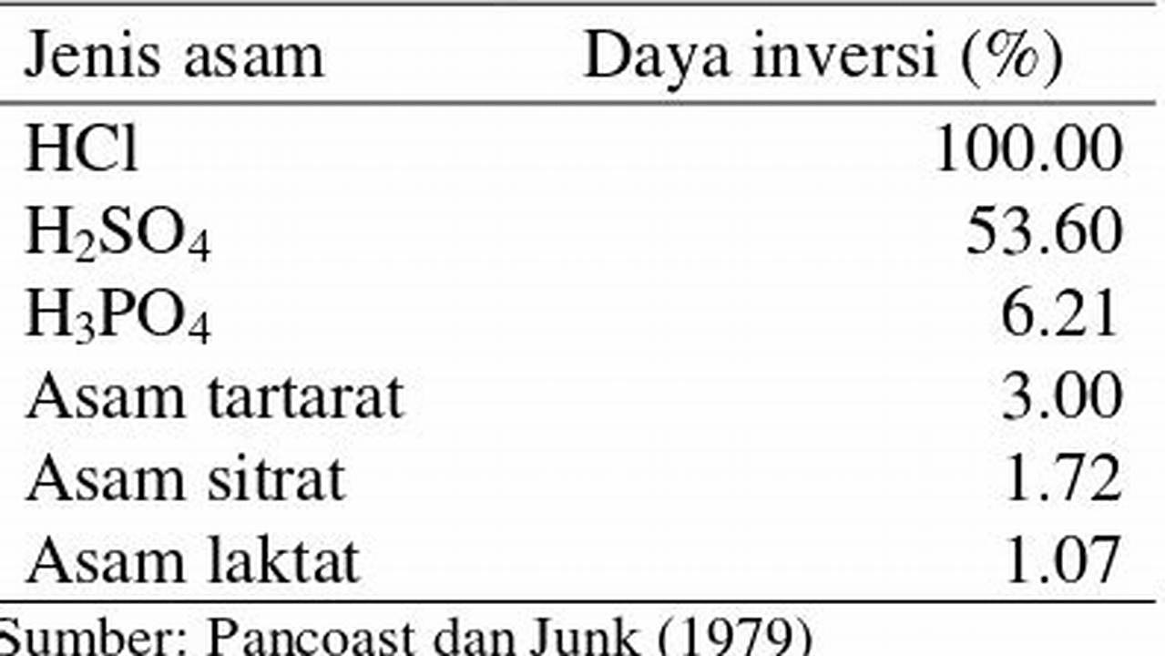 Perendaman Dalam Larutan Gula, Resep6-10k