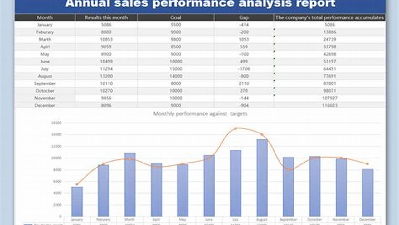 Performance Analysis, Excel Templates