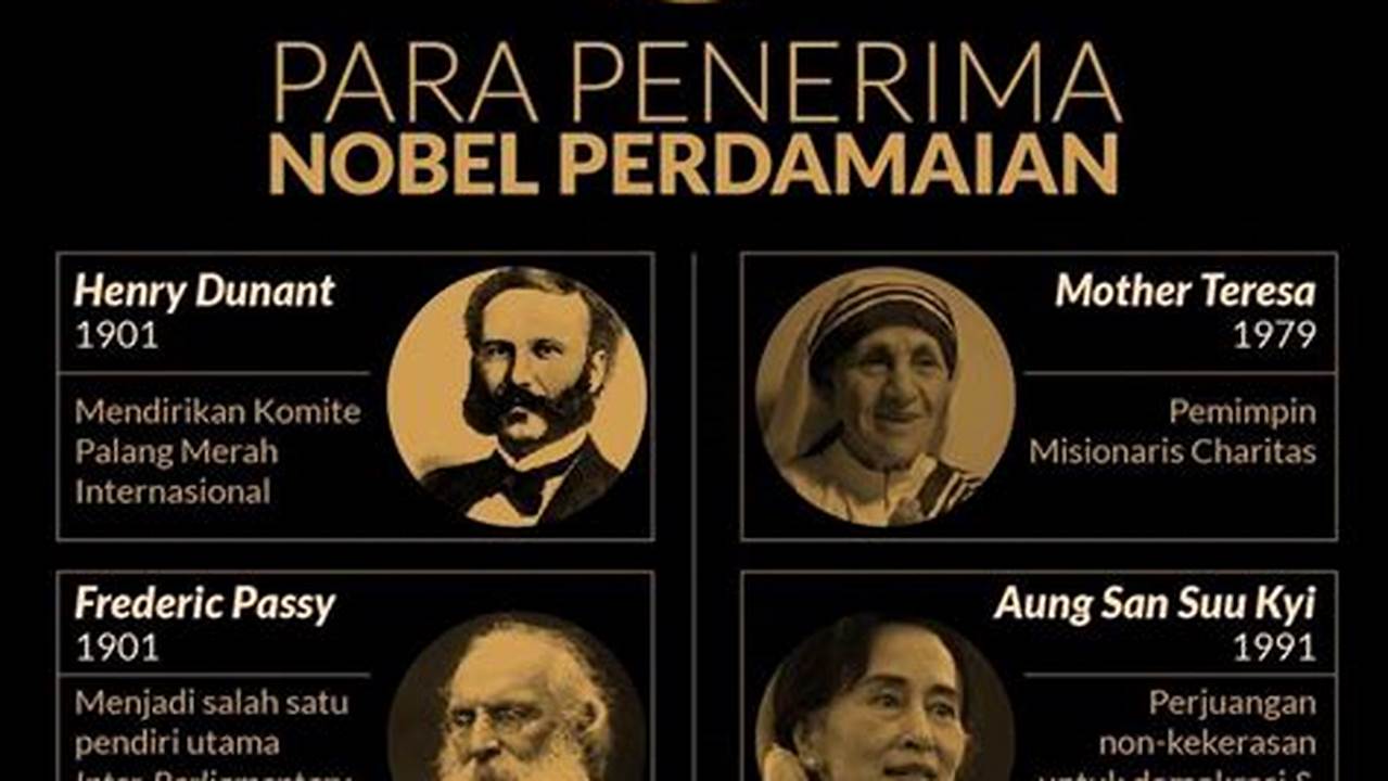 Pergerakan Perdamaian, Peraih Nobel