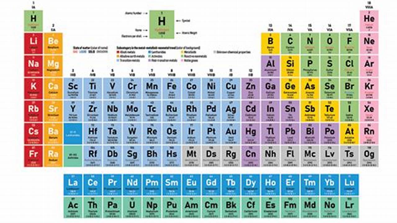 Periodic Table Day 2024