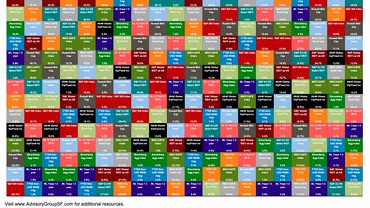 Periodic Table Of Investment Returns 2024