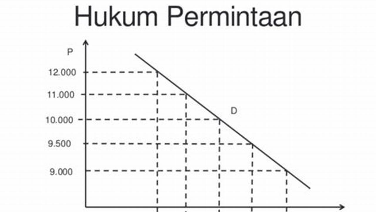 Permintaan Dan Penawaran, Jahe Gajah 2