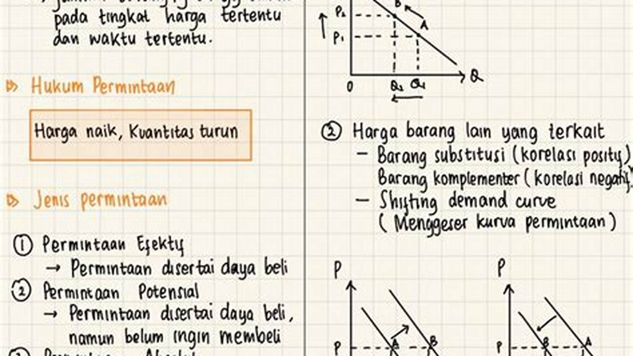 Permintaan Dan Penawaran, Resep4-10k