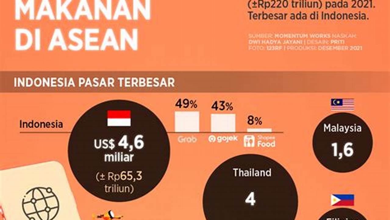 Persaingan Antar Penjual, Resep6-10k