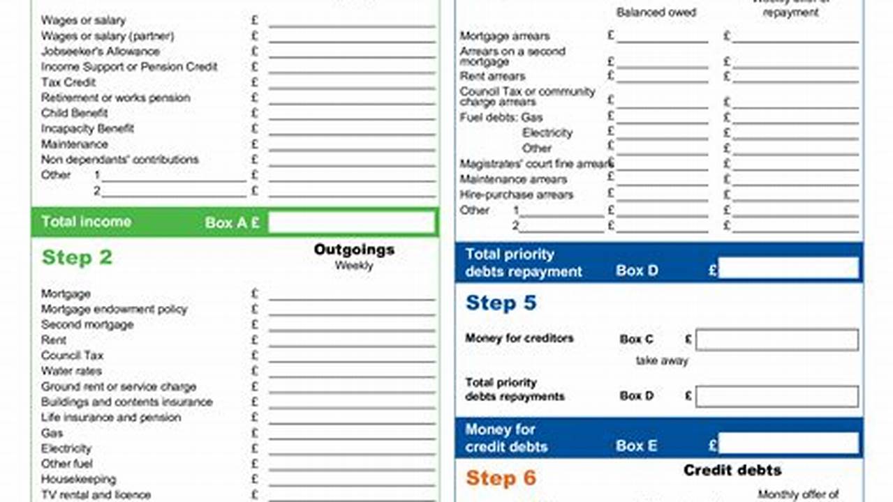 Personal Budgeting Template: A Comprehensive Guide to Managing Your Finances