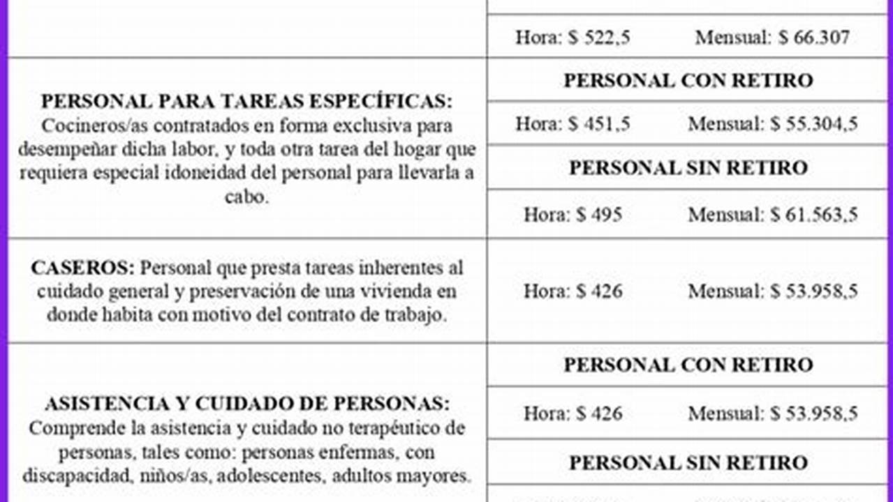 Personal De Casas Particulares Octubre 2024