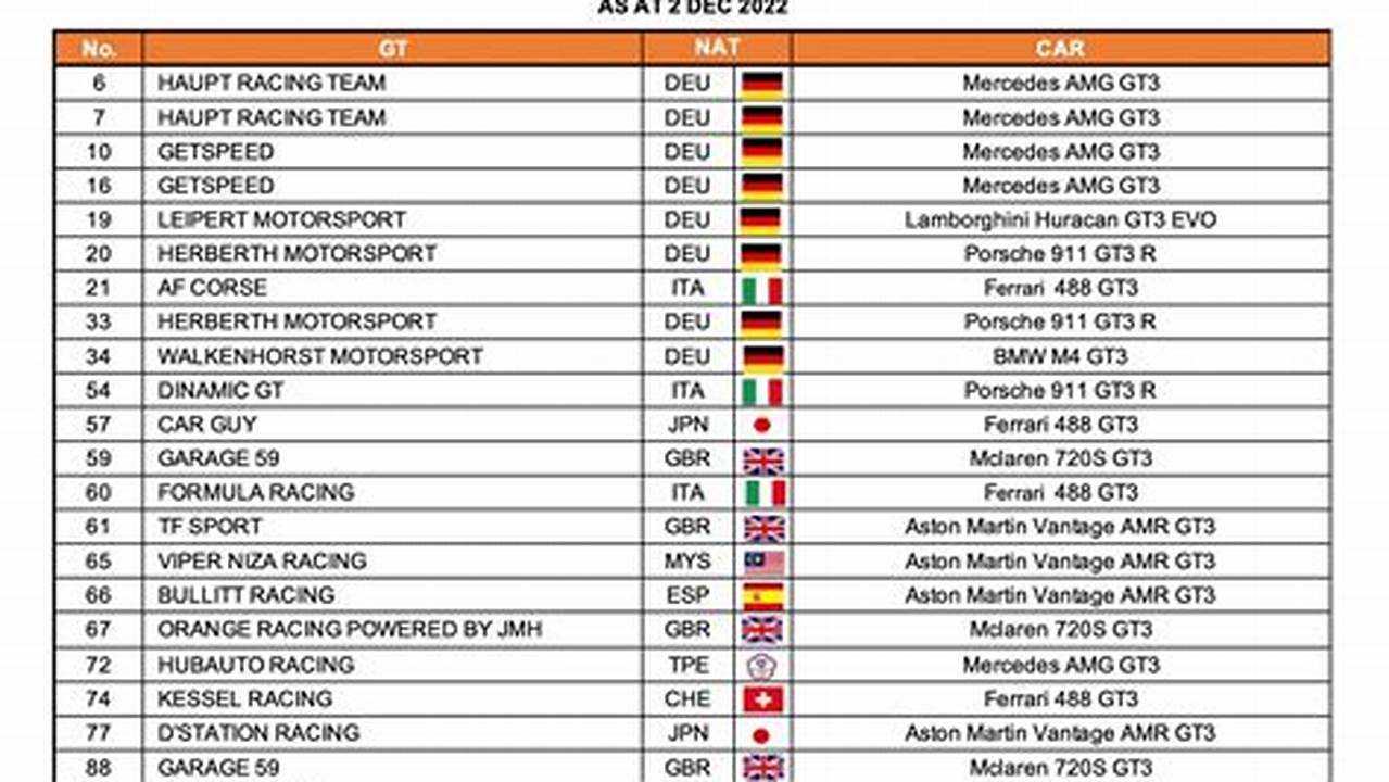 Petit Le Mans 2024 Entry List