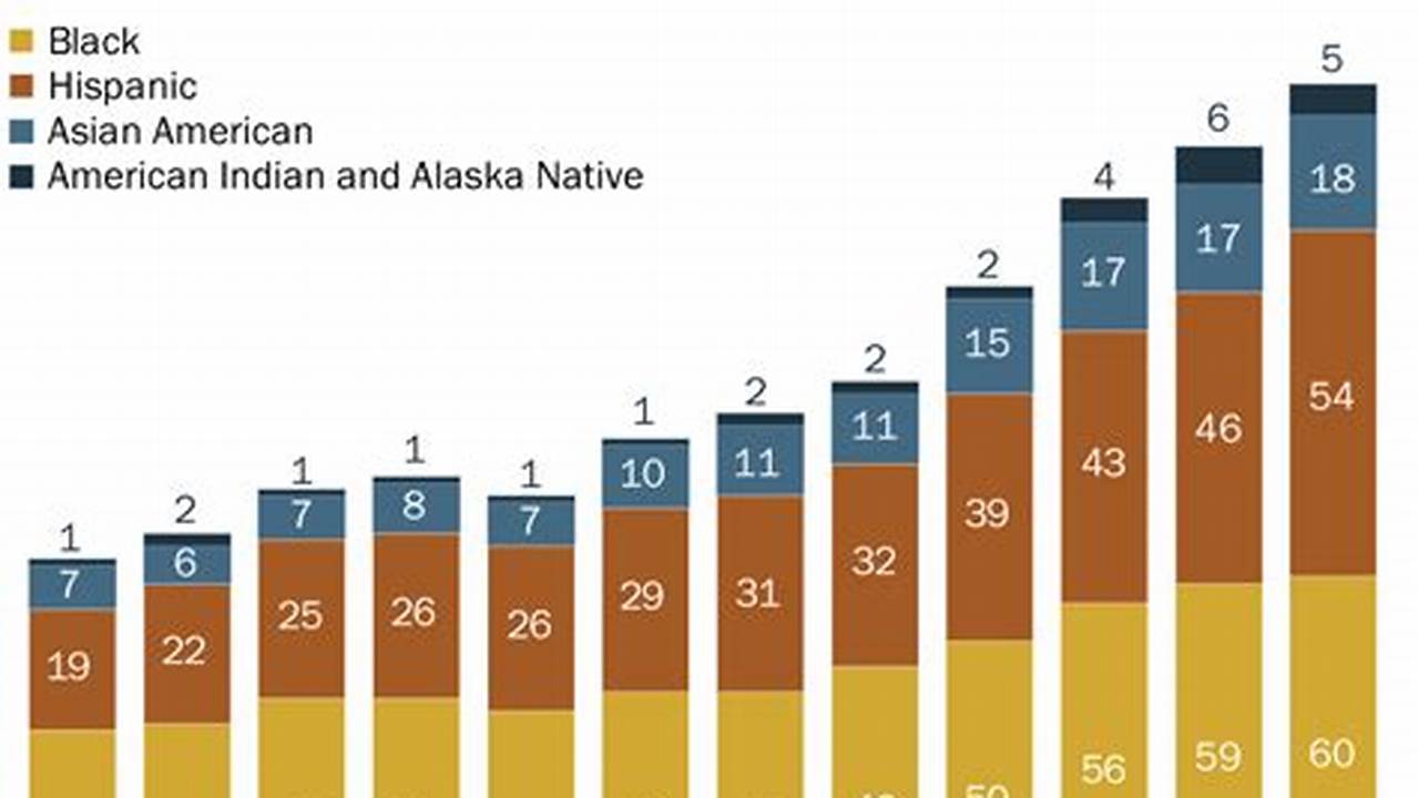 Pew Research Center September 19, 2023., 2024