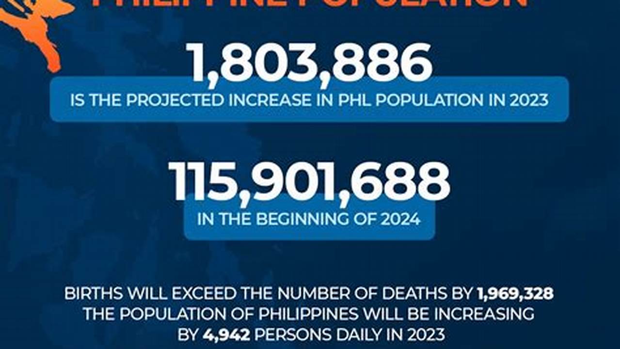 Philippine Population 2024