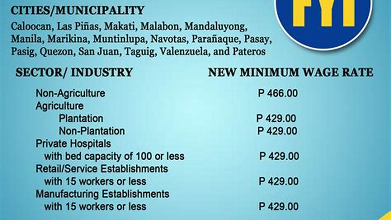 Philippines&#039; Minimum Wage Trends In 2024., 2024